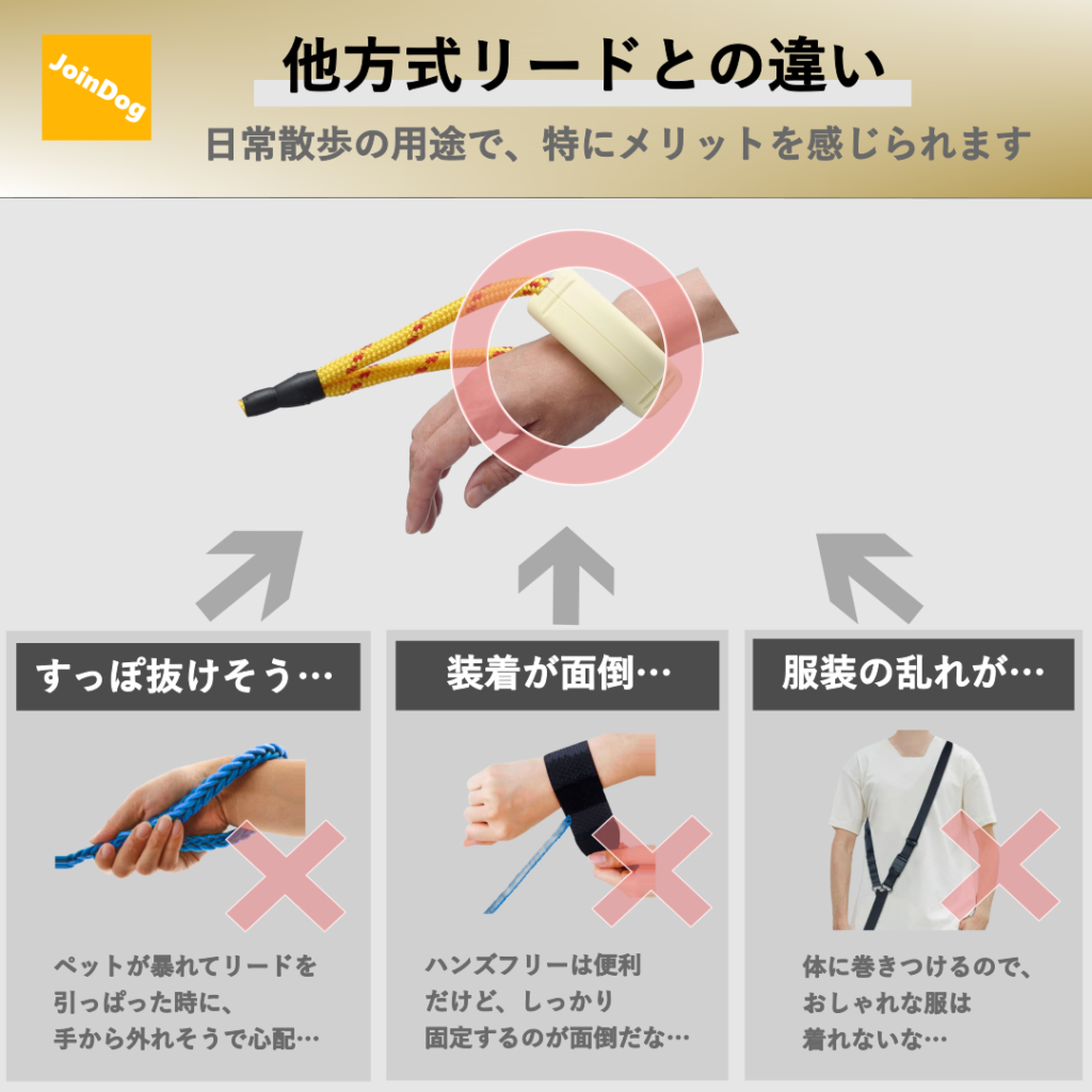 JoinDogのハンズフリーリードの他方式リードに対する優位性の説明