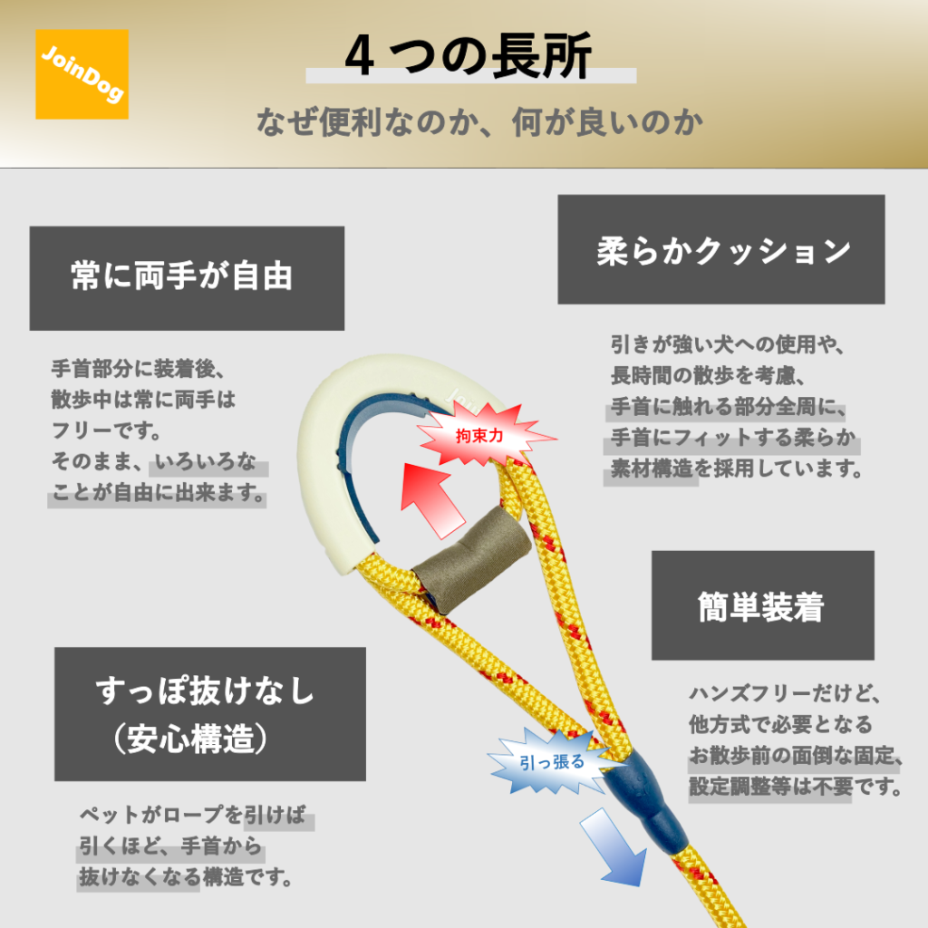 ハンズフリーリードの４つの長所の説明